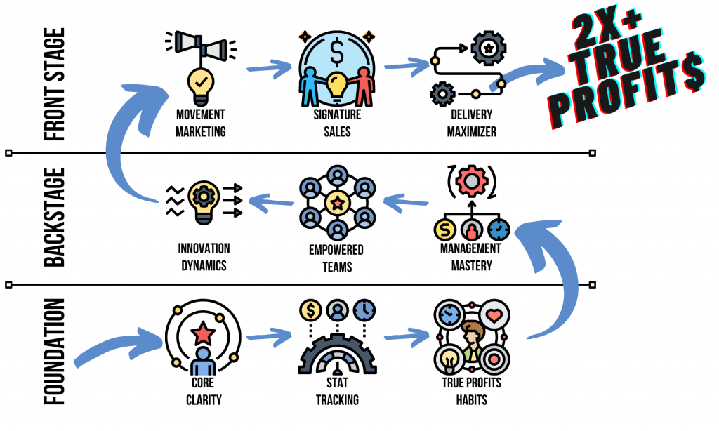 Model True Profit Accelerator (1)